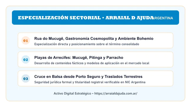 Enfoque temático y aplicaciones de negocio para el activo digital arraialdajuda.com.ar (Arraialdajuda)
